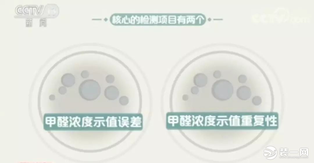 網(wǎng)紅甲醛檢測(cè)儀有用嗎？央視新聞：全部不合格！